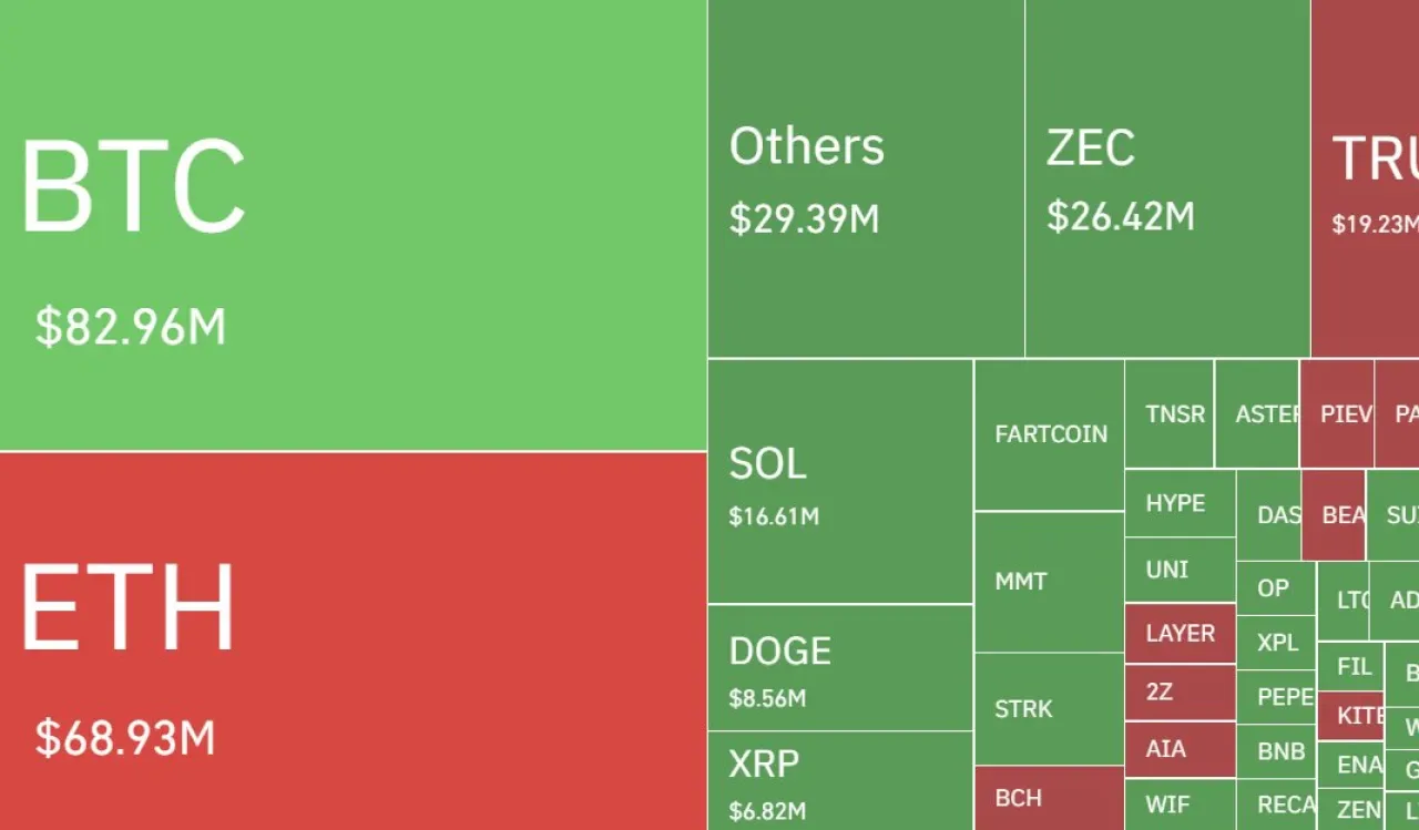Kripto Para Piyasasında 24 Saatte 324 Milyon Dolarlık Likitasyon Yaşandı Kripto Para Piyasasında 24 Saatte 324 Milyon Dolarlık Likitasyon Yaşandı