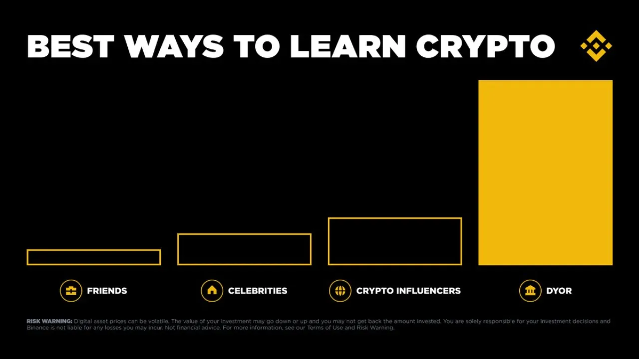 Kripto Para Yatırımlarında Başarının Anahtarı: DYOR Kripto Para Yatırımlarında Başarının Anahtarı: DYOR