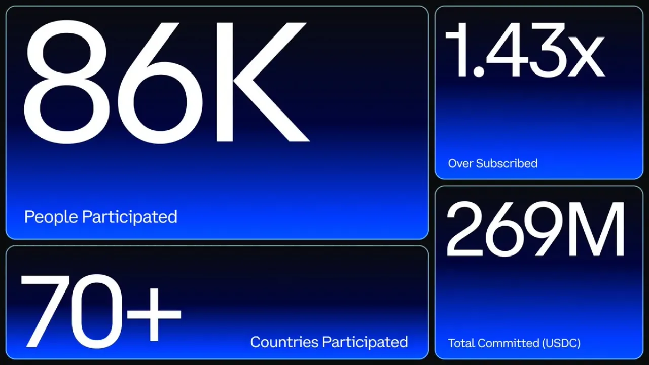 Coinbase İlk Token Satışını Tamamladı: 85.8 Bin Katılımcı ve 269 Milyon Dolarlık Talep Coinbase İlk Token Satışını Tamamladı: 85.8 Bin Katılımcı ve 269 Milyon Dolarlık Talep