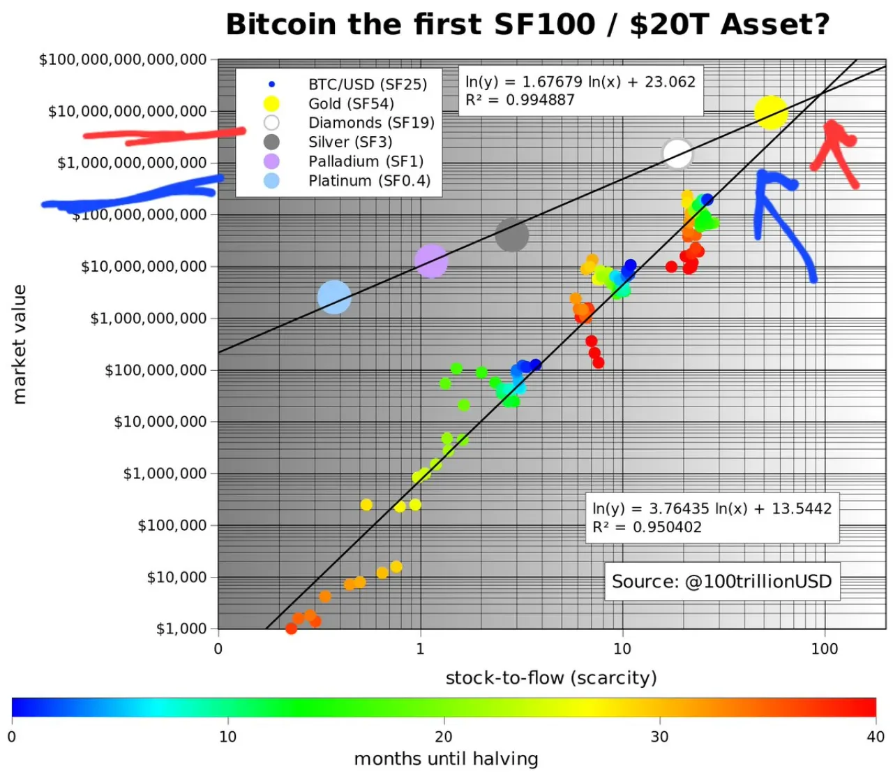 Bitcoin'in 2028 Hedefi: 10 Trilyon Dolar Piyasa Değeri ve 500.000 Dolar Seviyesi Bitcoin'in 2028 Hedefi: 10 Trilyon Dolar Piyasa Değeri ve 500.000 Dolar Seviyesi