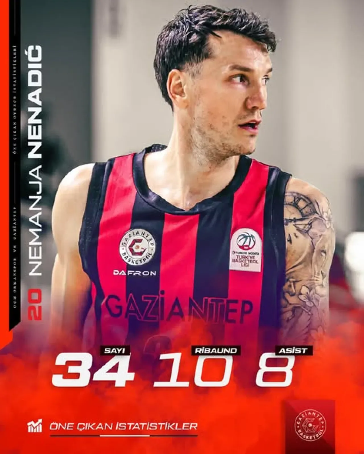 Gaziantep Basketbol Takımı'nda Sezonun Parlayan Yıldızları Gaziantep Basketbol Takımı'nda Sezonun Parlayan Yıldızları