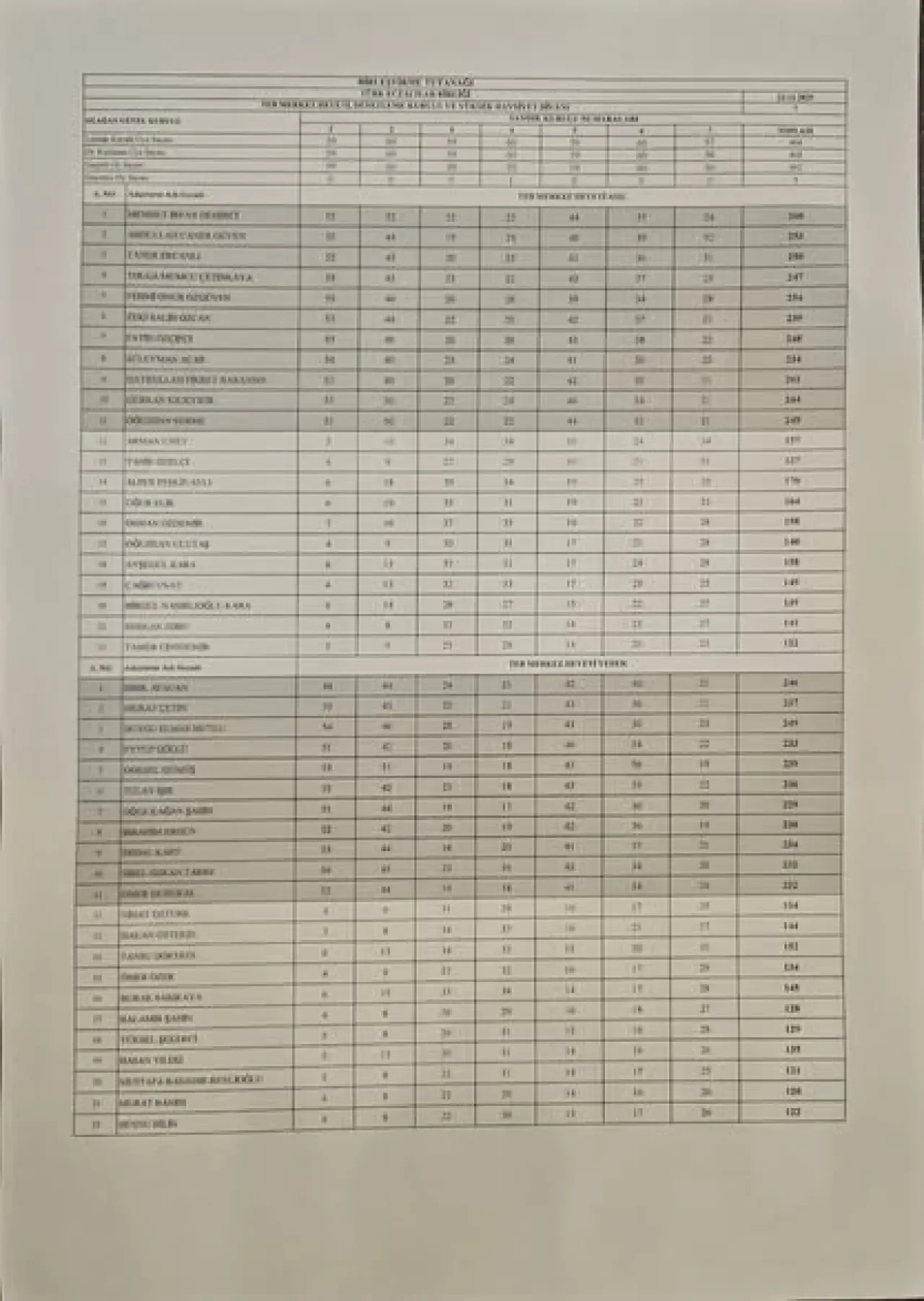 Türk Eczacıları Birliği 45. Olağan Büyük Kongresi Ankara'da Gerçekleşti Türk Eczacıları Birliği 45. Olağan Büyük Kongresi Ankara'da Gerçekleşti