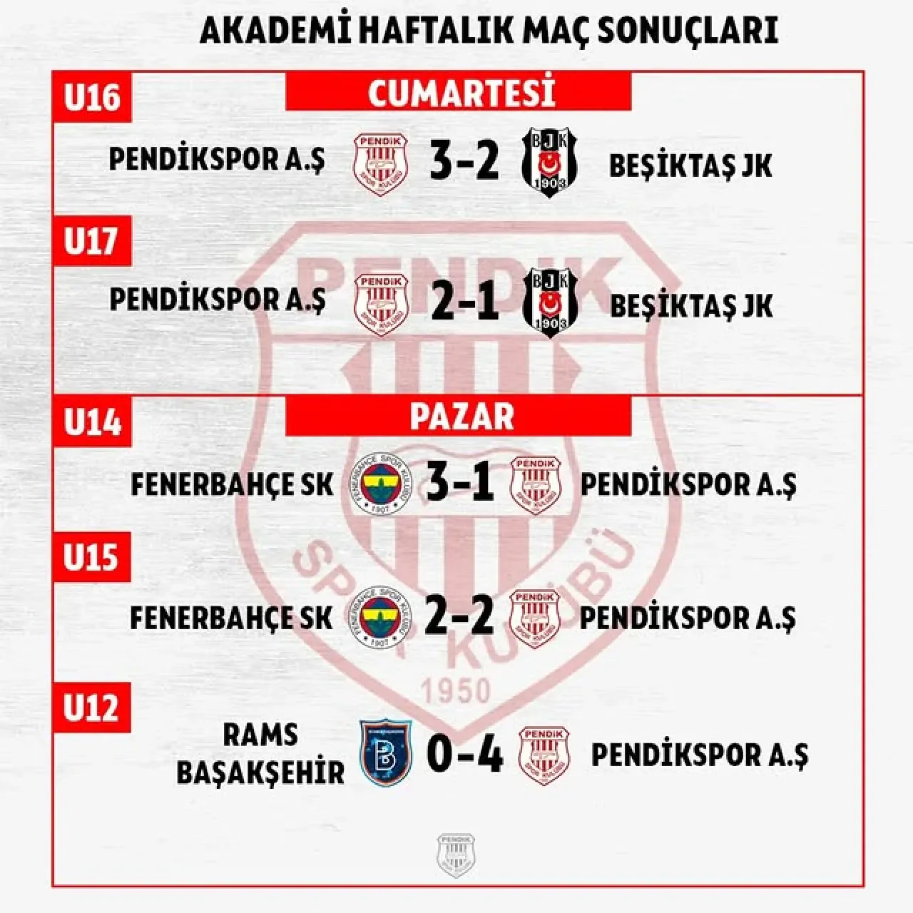 Pendikspor Futbol Akademisi Genç Yeteneklerini Geliştiriyor Pendikspor Futbol Akademisi Genç Yeteneklerini Geliştiriyor