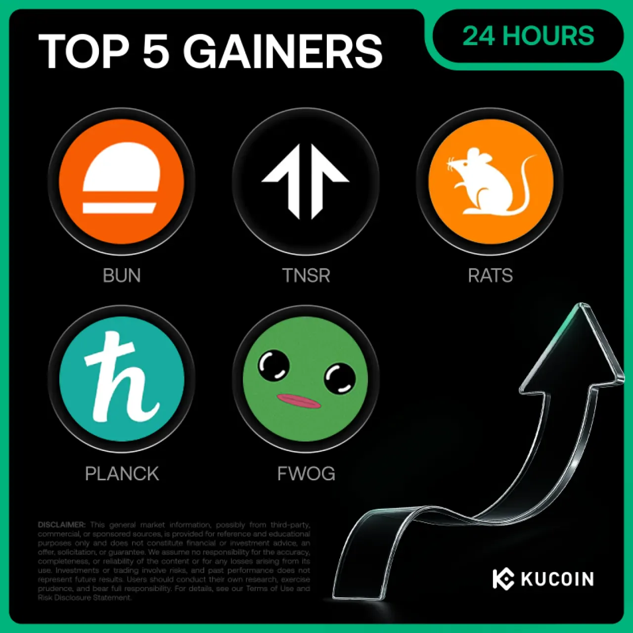 Kripto Piyasasında Yükselen Yıldızlar: 24 Kasım 2025'te KuCoin'de En Çok Kazandıran 5 Varlık Kripto Piyasasında Yükselen Yıldızlar: 24 Kasım 2025'te KuCoin'de En Çok Kazandıran 5 Varlık