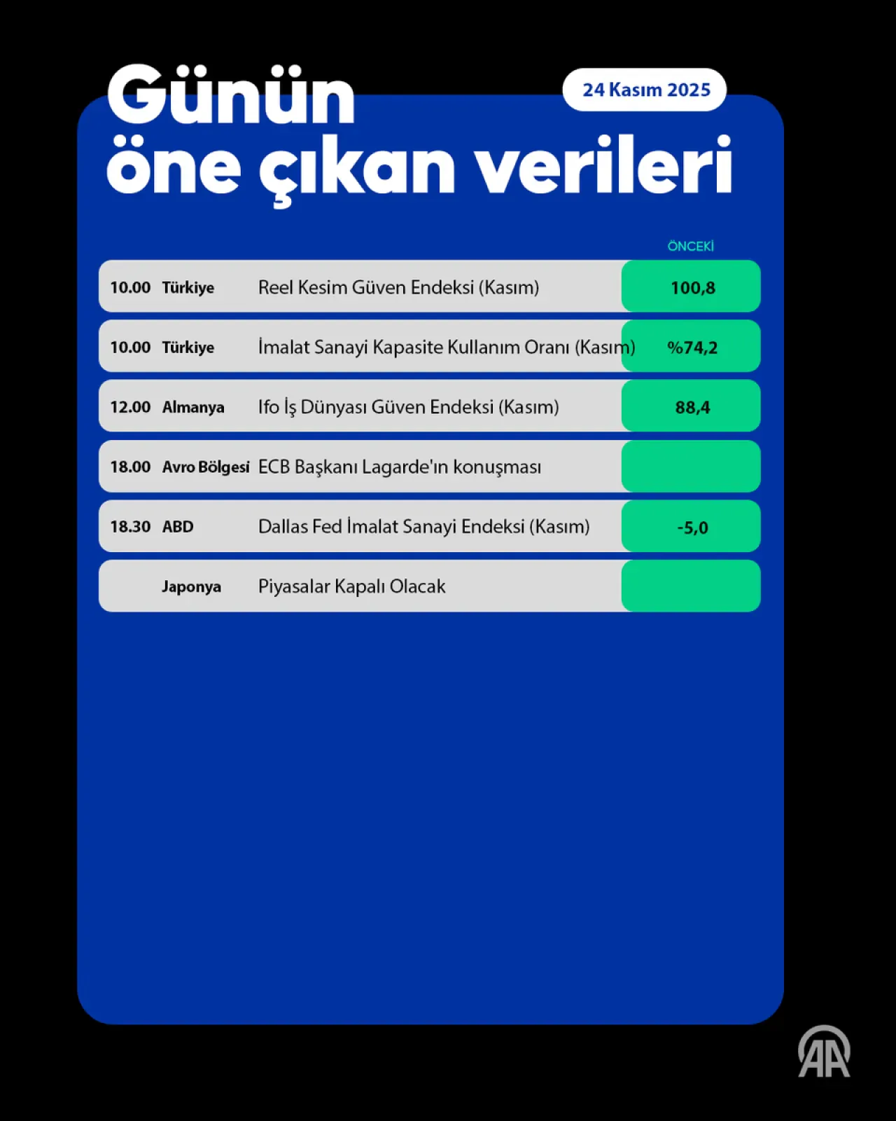 Küresel Piyasalarda Risk Algısı Azaldı, Hafta Pozitif Başladı Küresel Piyasalarda Risk Algısı Azaldı, Hafta Pozitif Başladı