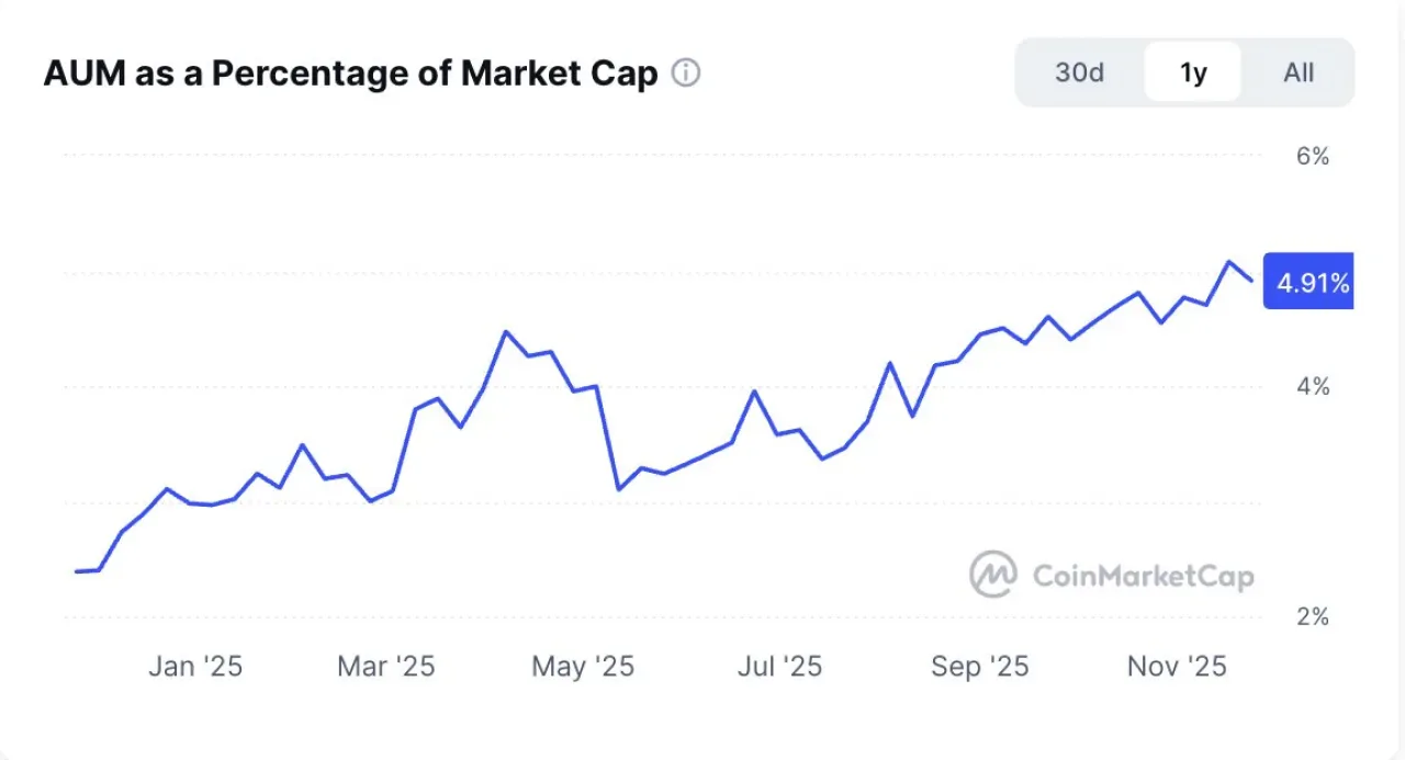 Kripto Para ETF'lerinde ETH Hareketliliği: Kasım Ayı Analizi Kripto Para ETF'lerinde ETH Hareketliliği: Kasım Ayı Analizi