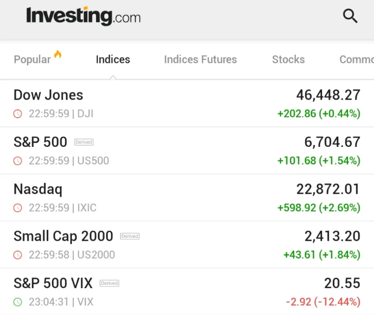 S&P 500 ve NASDAQ Yapay Zeka Hisselerinin Rüzgarıyla Keskin Yükselişe Geçti S&P 500 ve NASDAQ Yapay Zeka Hisselerinin Rüzgarıyla Keskin Yükselişe Geçti