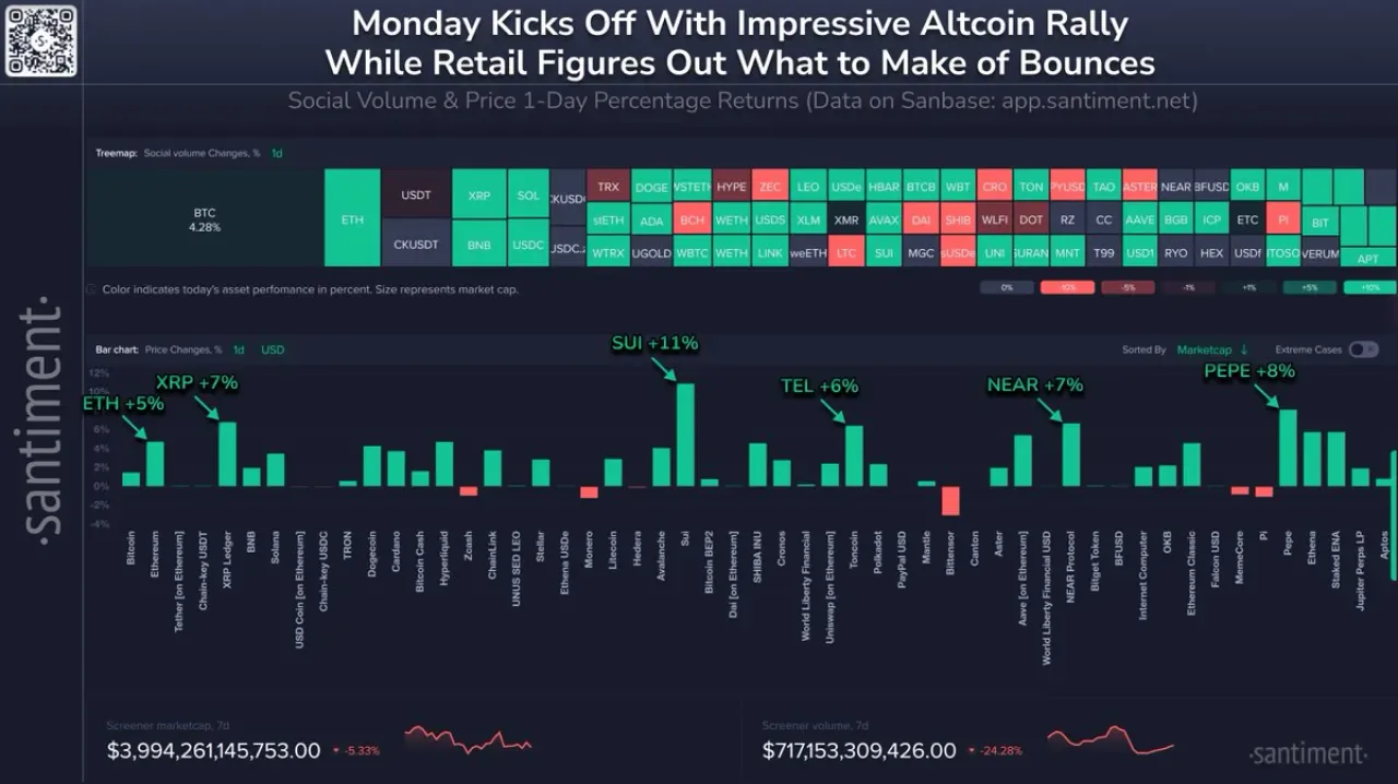 Altcoin Piyasasında Toparlanma: XRP, SUI ve PEPE Öne Çıkıyor Altcoin Piyasasında Toparlanma: XRP, SUI ve PEPE Öne Çıkıyor