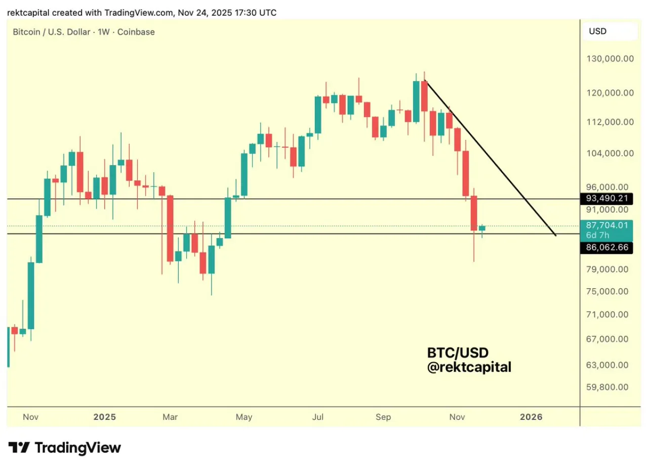 Bitcoin (BTC) Piyasa Performansı ve Genel Görünüm Bitcoin (BTC) Piyasa Performansı ve Genel Görünüm