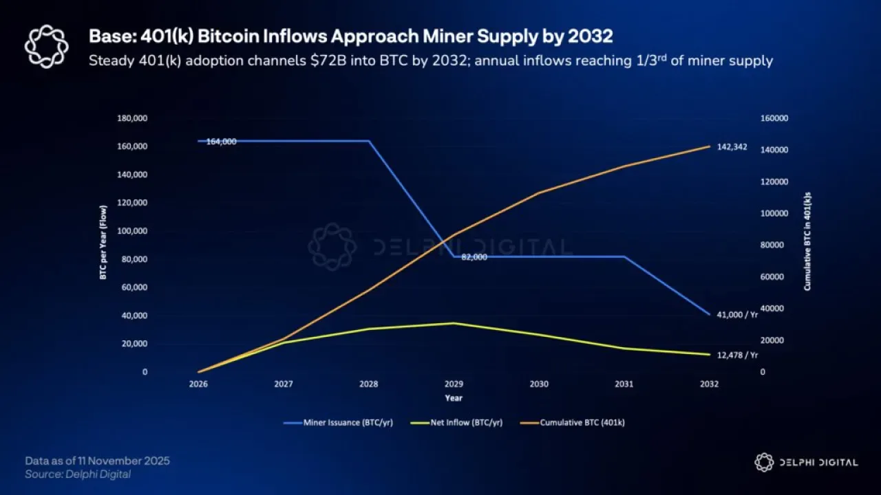 Emeklilik Planlarına Kripto Varlık İzni: Bitcoin Talebinde Devrim Yaratabilir Emeklilik Planlarına Kripto Varlık İzni: Bitcoin Talebinde Devrim Yaratabilir