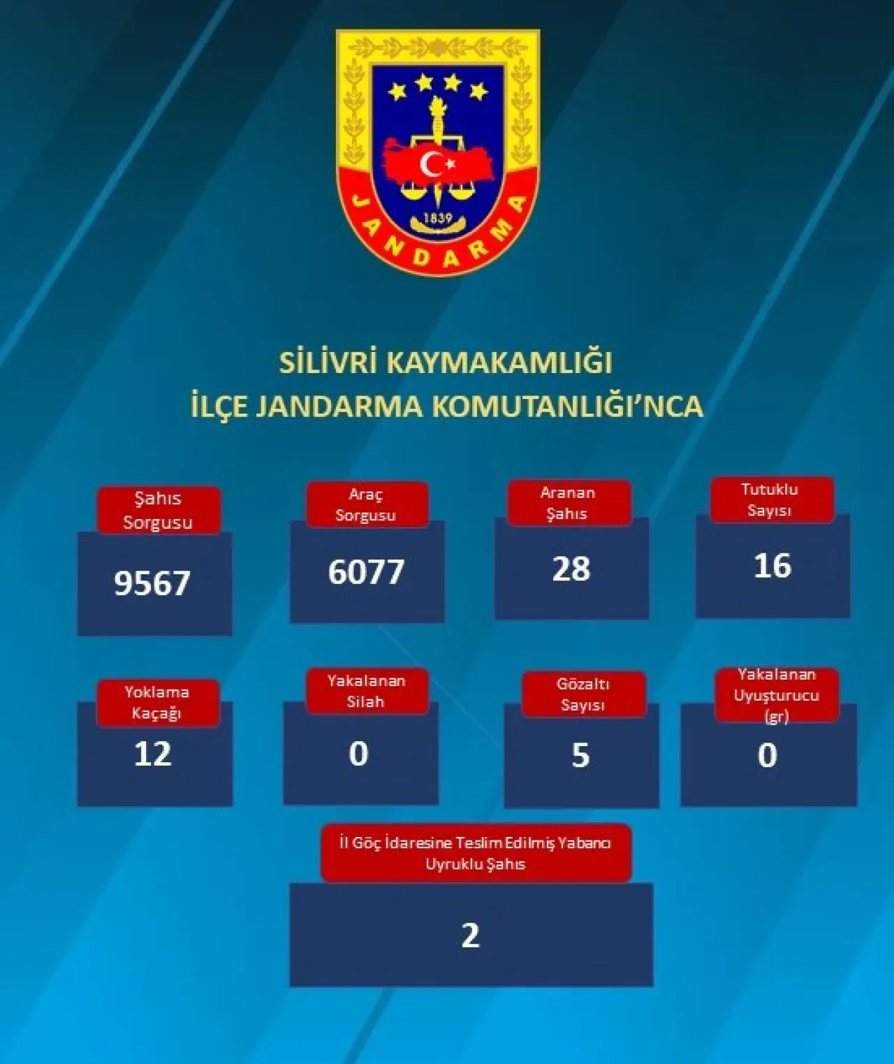 Silivri'de Trafik Denetimlerinde Çok Sayıda İhlal Tespit Edildi Silivri'de Trafik Denetimlerinde Çok Sayıda İhlal Tespit Edildi