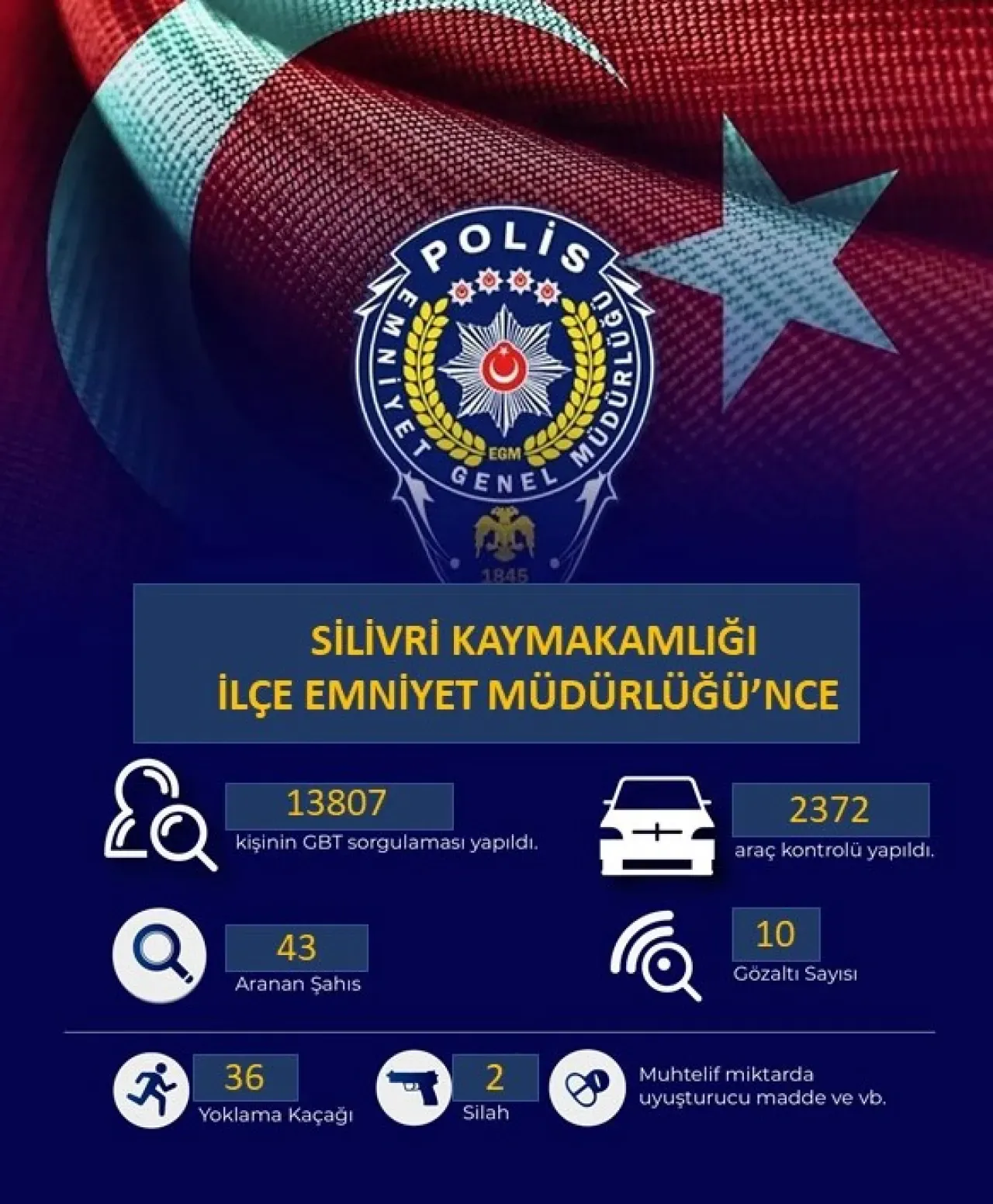 Silivri'de Uyuşturucu ve Trafik Denetimlerinde 46 Kişi Gözaltına Alındı Silivri'de Uyuşturucu ve Trafik Denetimlerinde 46 Kişi Gözaltına Alındı