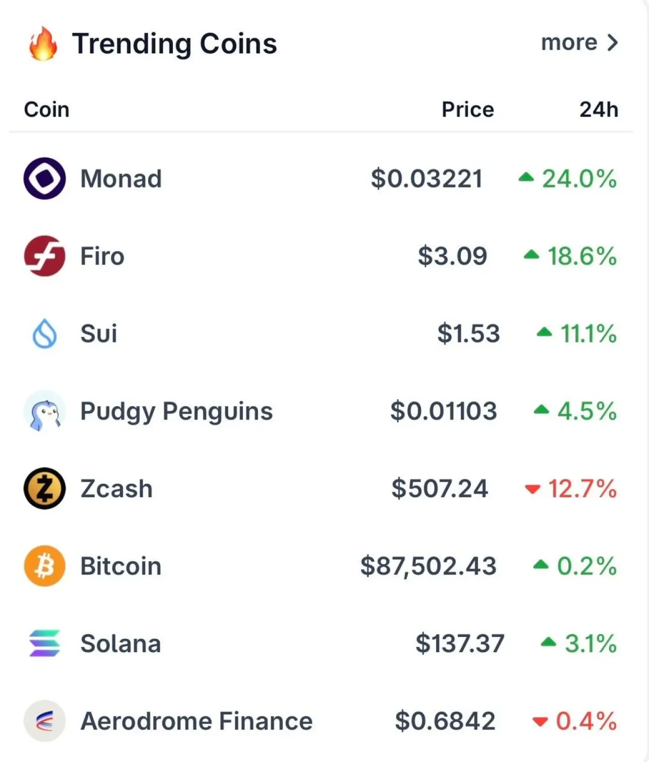 MON, FIRO ve SUI: Kripto Piyasasının Bugünkü Gözde Varlıkları MON, FIRO ve SUI: Kripto Piyasasının Bugünkü Gözde Varlıkları