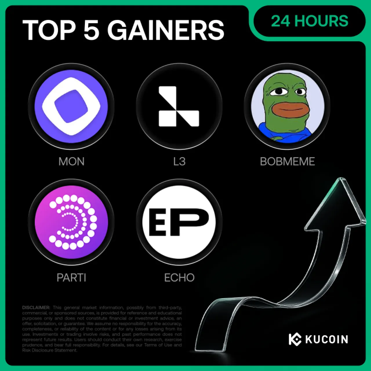 Kucoin'de 24 Saatte En Çok Değer Kazanan 5 Kripto Para: Monad (MON) Yüzde 209 ile Lider Kucoin'de 24 Saatte En Çok Değer Kazanan 5 Kripto Para: Monad (MON) Yüzde 209 ile Lider