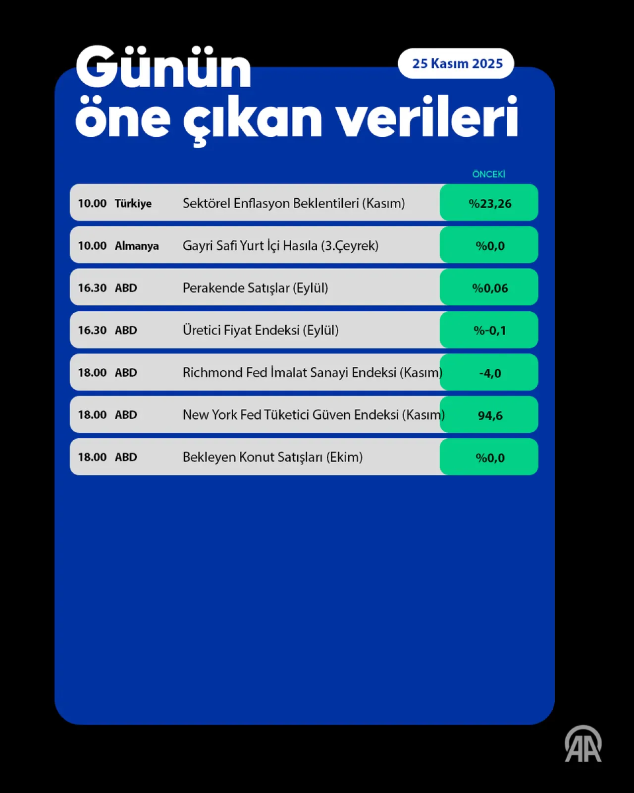 Küresel Piyasalarda Pozitif Hava, Yoğun Veri Takvimi Gözleri Üzerine Çekiyor Küresel Piyasalarda Pozitif Hava, Yoğun Veri Takvimi Gözleri Üzerine Çekiyor