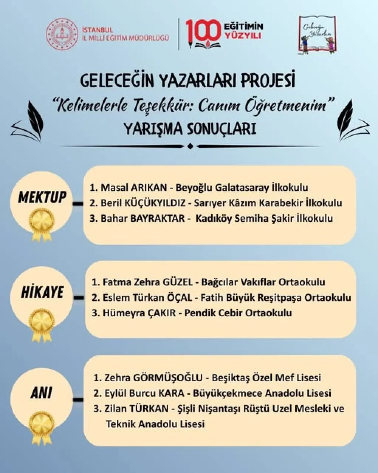 İstanbul'da Geleceğin Yazarları Projesi'nin Öğretmenler Günü Yarışması Sonuçlandı İstanbul'da Geleceğin Yazarları Projesi'nin Öğretmenler Günü Yarışması Sonuçlandı
