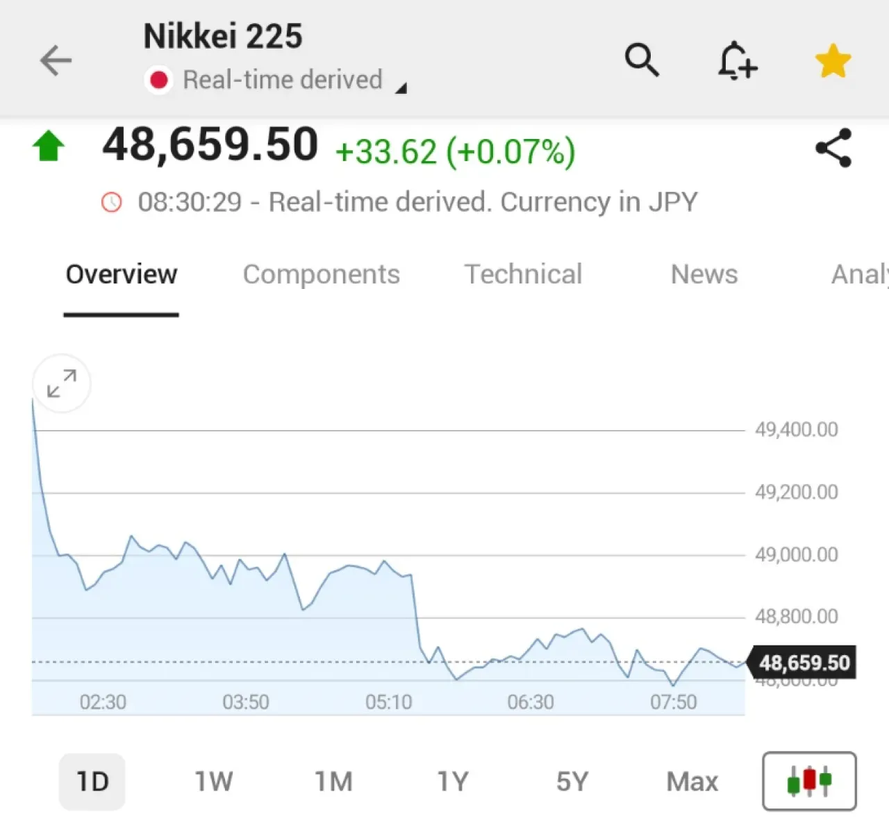 Japonya Nikkei 225 Endeksi Erken Kazançlarını Sildi Japonya Nikkei 225 Endeksi Erken Kazançlarını Sildi