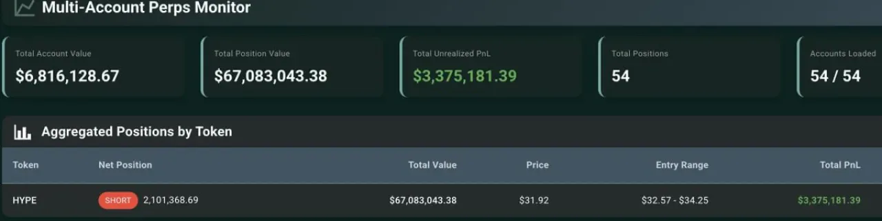 Büyük Miktarda HYPE Kripto Para Kısa Pozisyonu Açıldı, Liquidation Seviyesi Yakın Büyük Miktarda HYPE Kripto Para Kısa Pozisyonu Açıldı, Liquidation Seviyesi Yakın