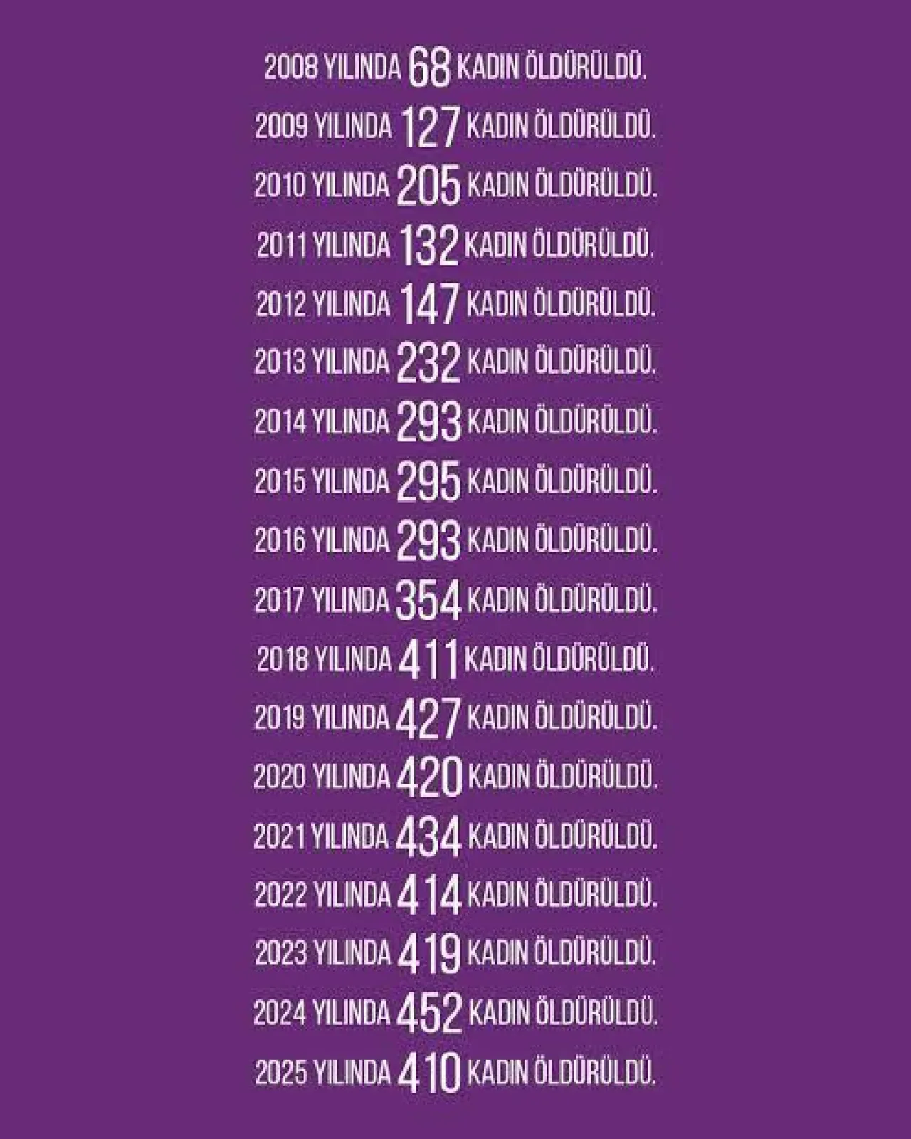 Kadın Cinayetleri: 2025 Aile Yılı'nda Bilanço Ağırlaştı Kadın Cinayetleri: 2025 Aile Yılı'nda Bilanço Ağırlaştı