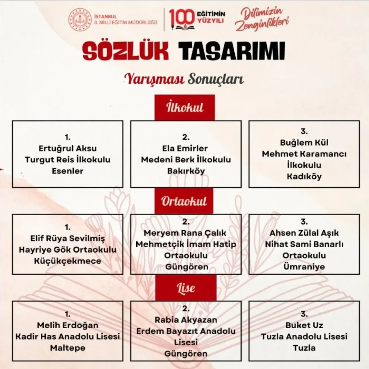 Tuzla Anadolu Lisesi Öğrencisi İstanbul Üçüncüsü Oldu Tuzla Anadolu Lisesi Öğrencisi İstanbul Üçüncüsü Oldu