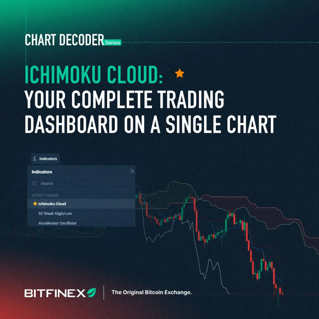 Ichimoku Cloud: Trend, Momentum ve Direnç Seviyelerini Tek Bakışta Gösteren Analiz Yöntemi Ichimoku Cloud: Trend, Momentum ve Direnç Seviyelerini Tek Bakışta Gösteren Analiz Yöntemi