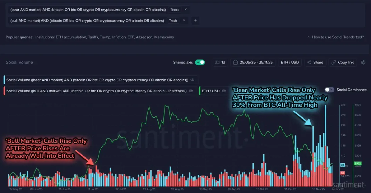 Bitcoin'de 80 Bin Dolar Dip Seviyesinden 88 Bin Dolar Seviyesine Yükseliş: Alım Fırsatı Kaçtı mı? Bitcoin'de 80 Bin Dolar Dip Seviyesinden 88 Bin Dolar Seviyesine Yükseliş: Alım Fırsatı Kaçtı mı?