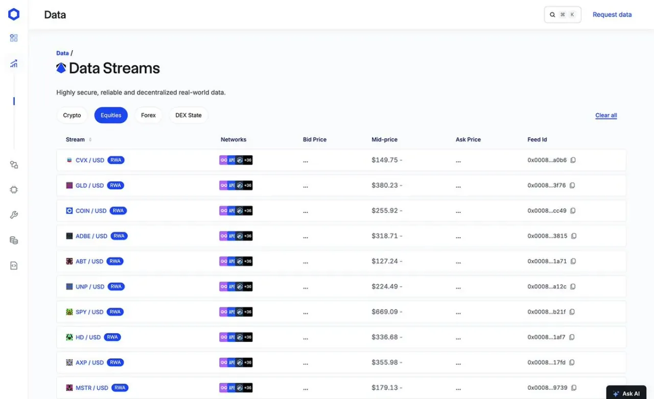 Kripto Para ve Hisse Senedi Piyasalarında Veri Zinciri Analizi: Chainlink Streams Öne Çıkıyor Kripto Para ve Hisse Senedi Piyasalarında Veri Zinciri Analizi: Chainlink Streams Öne Çıkıyor