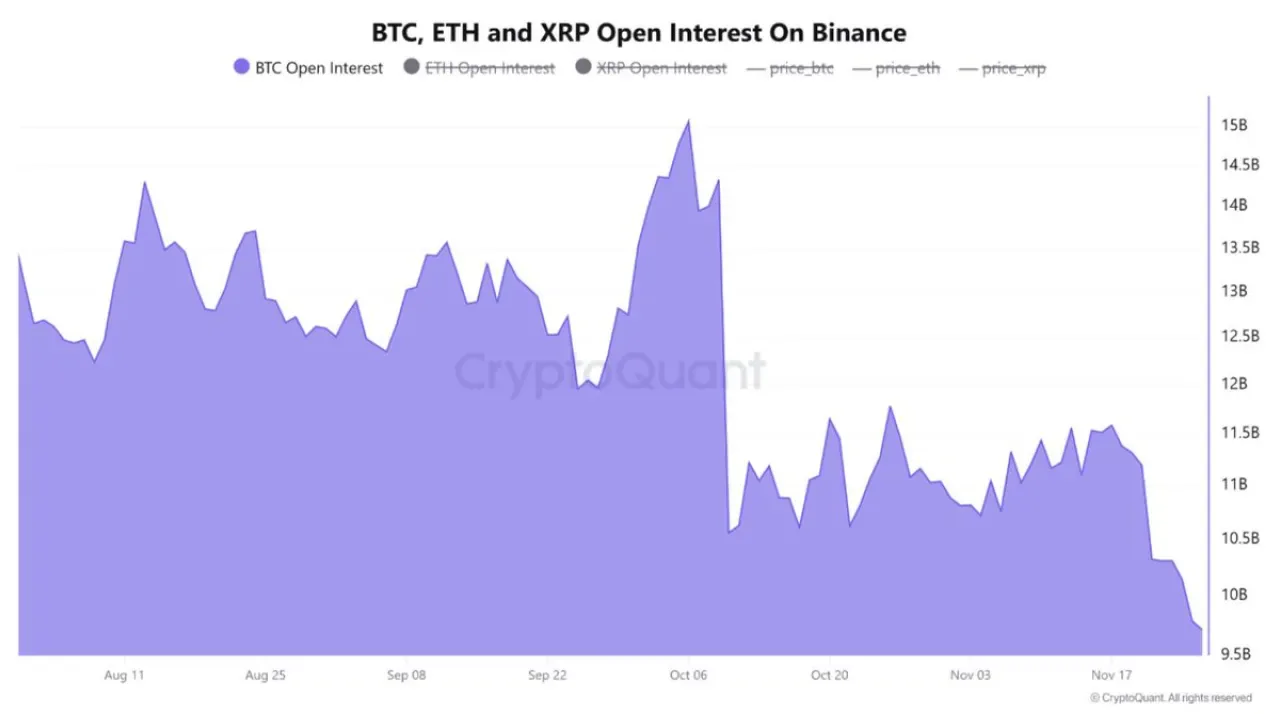 Binance Yatırımcıları Yüksek Getirili Altcoinlere Yöneliyor Binance Yatırımcıları Yüksek Getirili Altcoinlere Yöneliyor