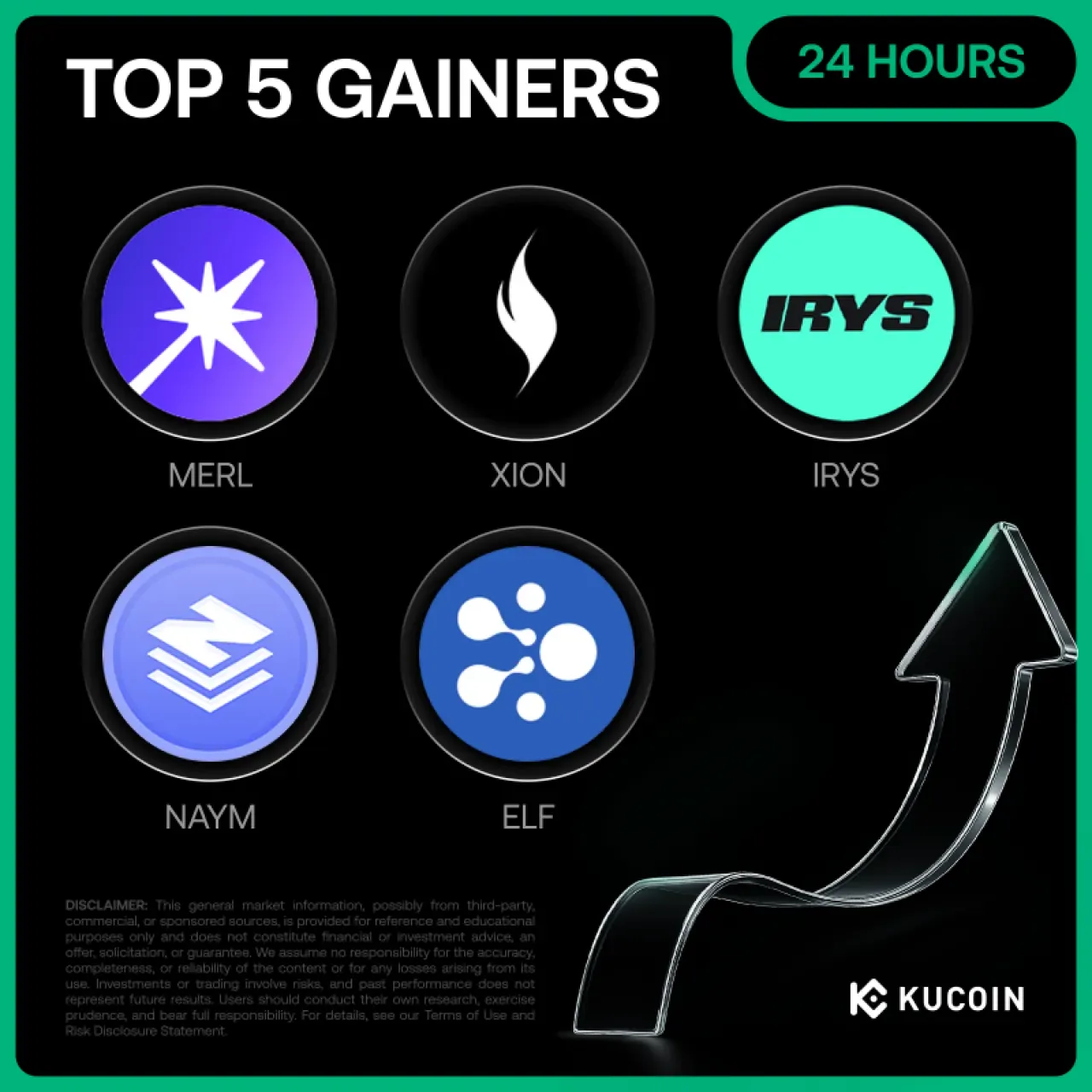 Kucoin'de 27 Kasım 2025 Günün En Çok Kazandıran 5 Kripto Parası Kucoin'de 27 Kasım 2025 Günün En Çok Kazandıran 5 Kripto Parası