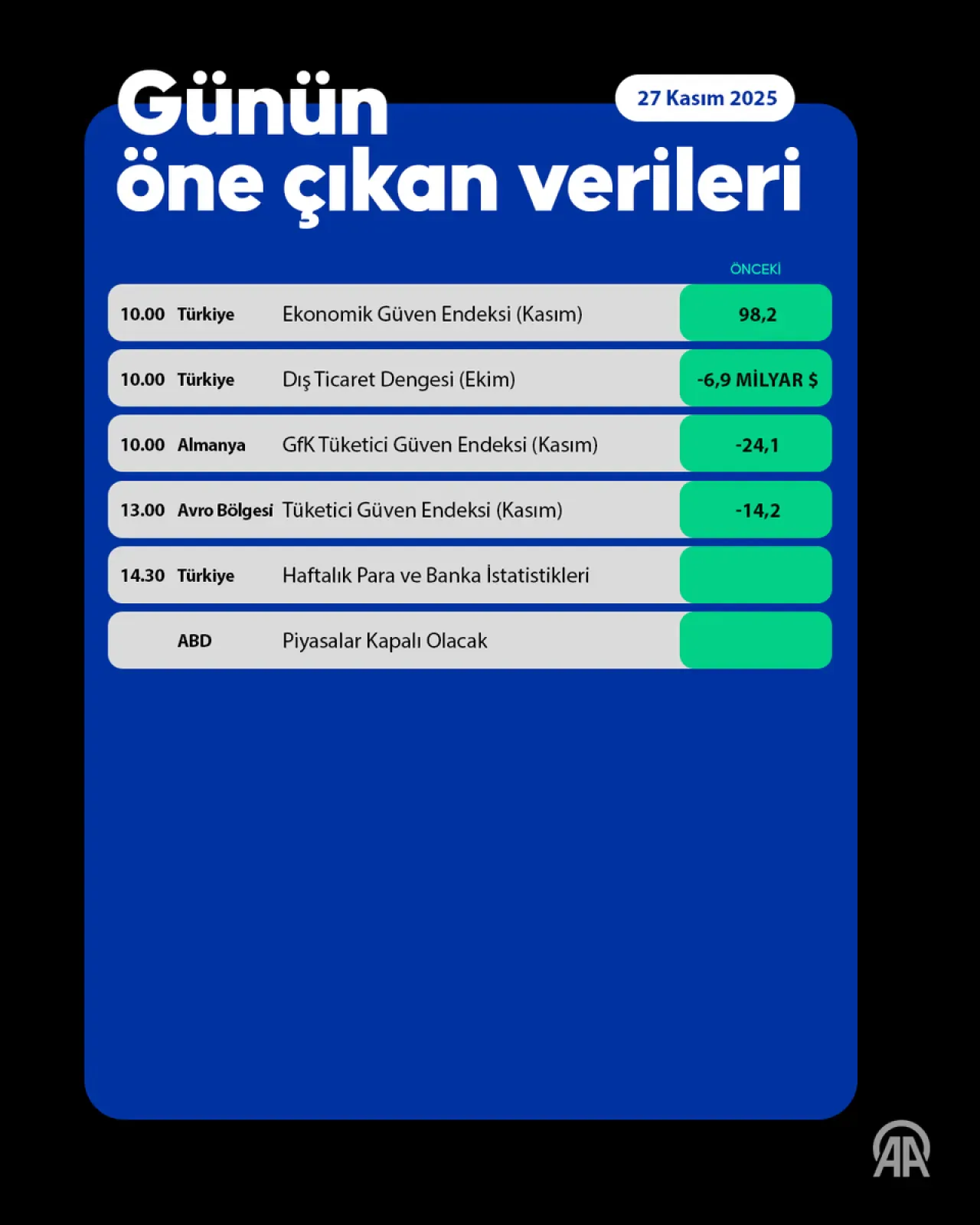 Küresel Piyasalarda Fed'in Faiz İndirim Beklentileriyle Yükseliş Rüzgârı Küresel Piyasalarda Fed'in Faiz İndirim Beklentileriyle Yükseliş Rüzgârı