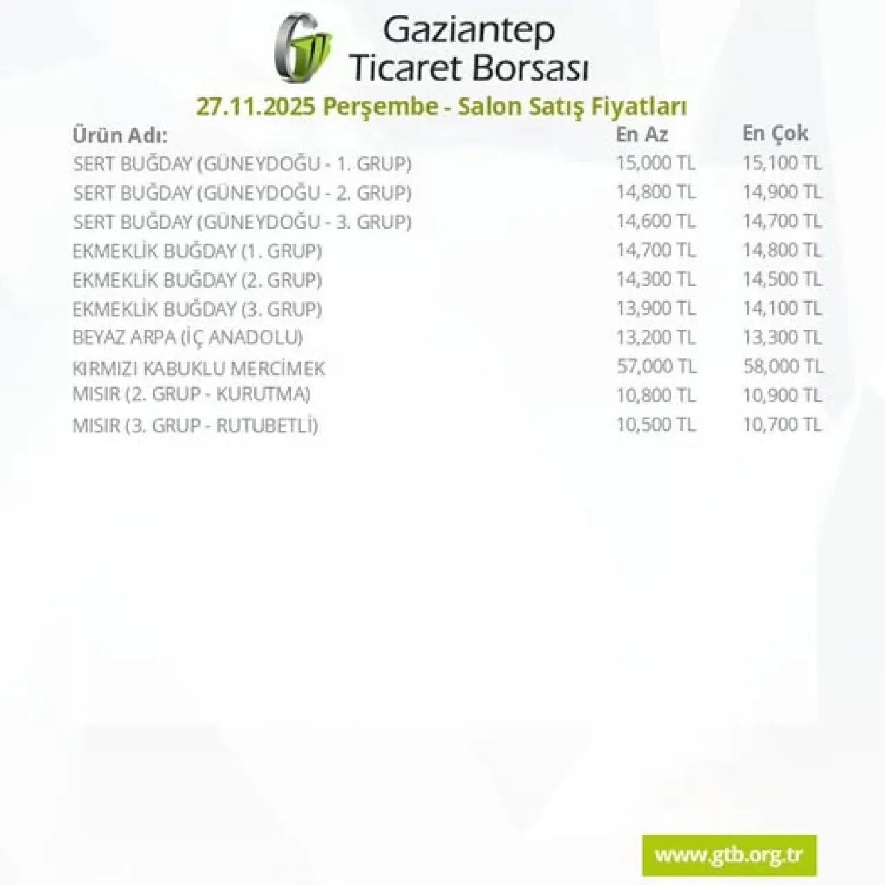 Gaziantep Ticaret Borsası 27 Kasım 2025 Perşembe Günü Salon Satış Fiyatlarını Açıkladı Gaziantep Ticaret Borsası 27 Kasım 2025 Perşembe Günü Salon Satış Fiyatlarını Açıkladı