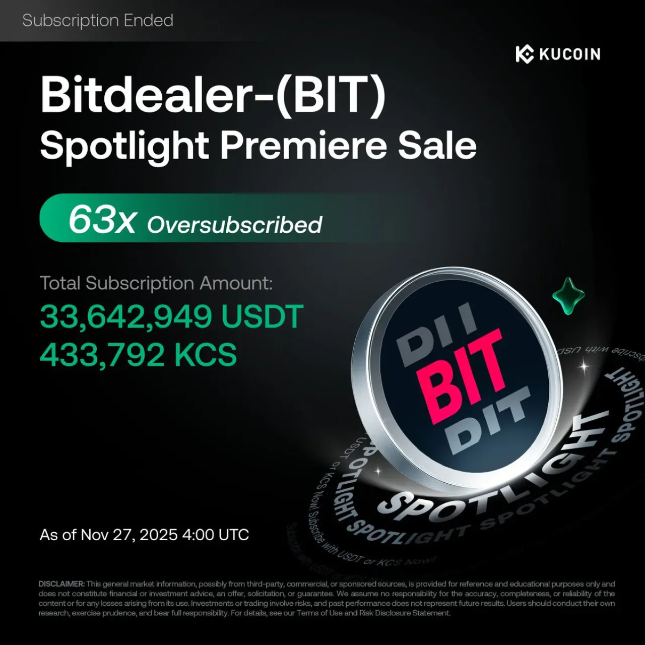 KuCoin Spotlight BIT Aboneliği Rekor Taleple Kapandı: Hedeflenenin 63 Katı Üzerinde Talep KuCoin Spotlight BIT Aboneliği Rekor Taleple Kapandı: Hedeflenenin 63 Katı Üzerinde Talep