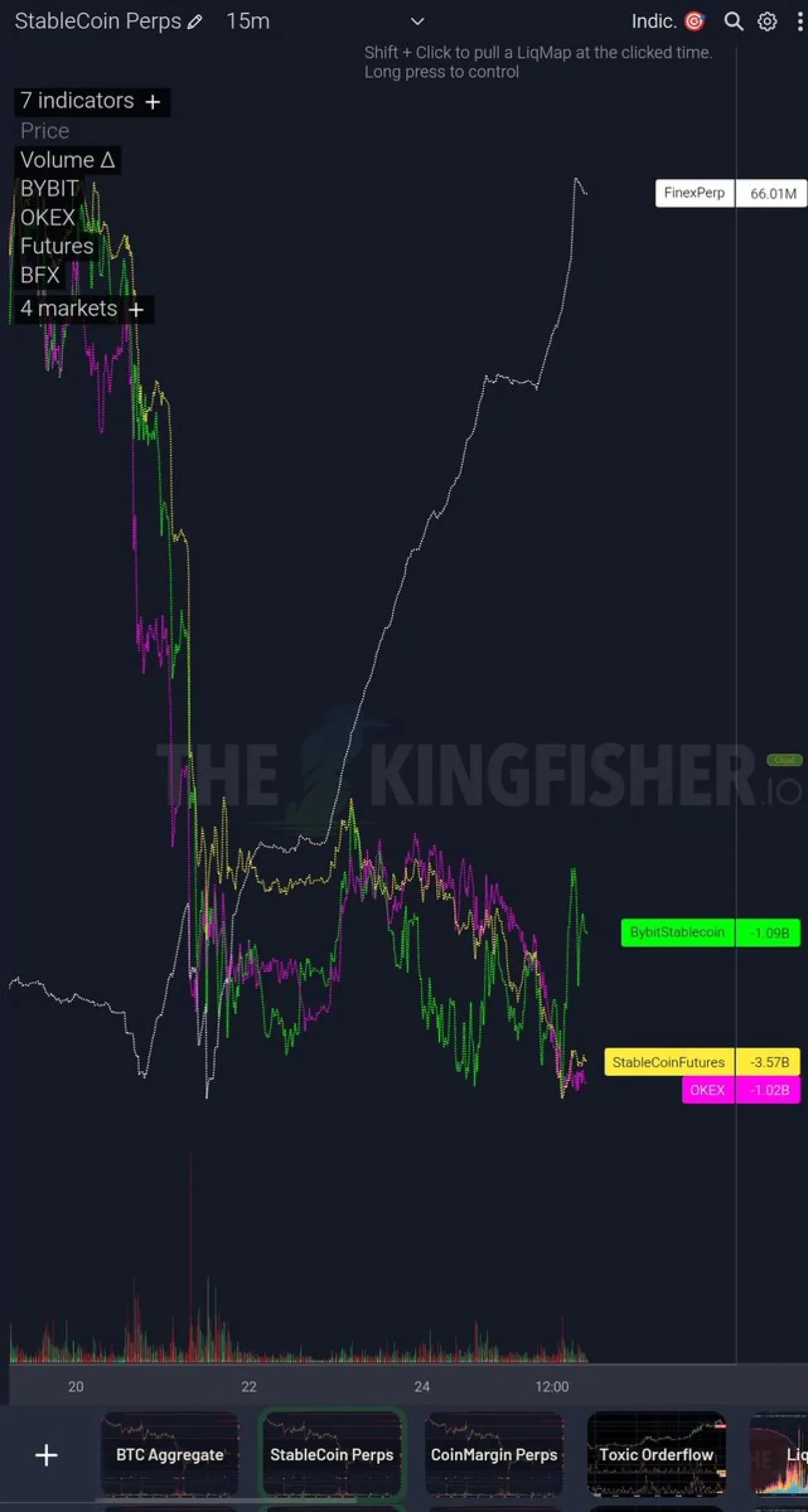 Bitfinex: Orijinal Bitcoin Borsası Olarak Öne Çıkıyor Bitfinex: Orijinal Bitcoin Borsası Olarak Öne Çıkıyor