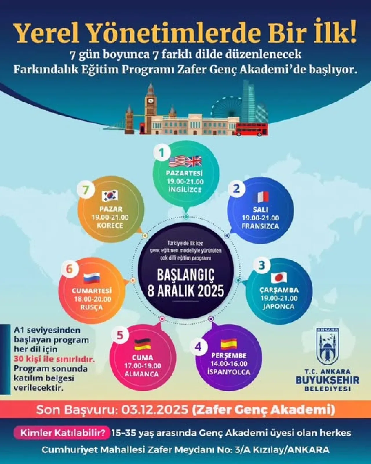 Ankara Büyükşehir Belediyesi, 7 Dilde Ücretsiz Dil Farkındalık Eğitimi Başlatıyor Ankara Büyükşehir Belediyesi, 7 Dilde Ücretsiz Dil Farkındalık Eğitimi Başlatıyor
