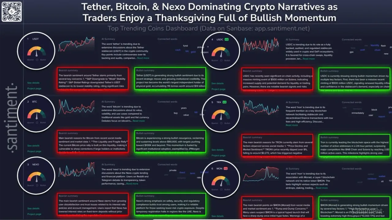 Kripto Piyasasında Sosyal Medyanın Gündemindeki Varlıklar Açıklandı Kripto Piyasasında Sosyal Medyanın Gündemindeki Varlıklar Açıklandı