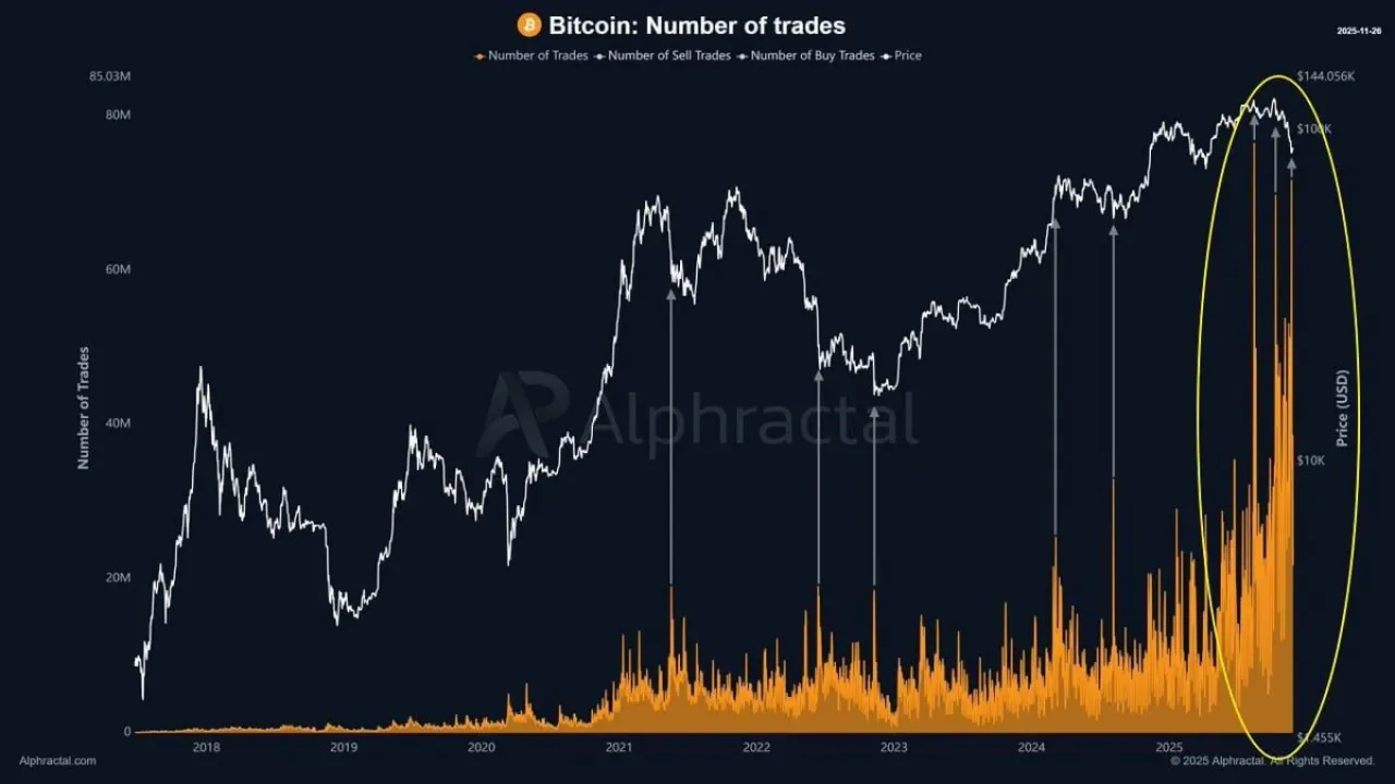Bitcoin Marj Ticaret Hacmi 4 Aydır Rekor Kırıyor Bitcoin Marj Ticaret Hacmi 4 Aydır Rekor Kırıyor