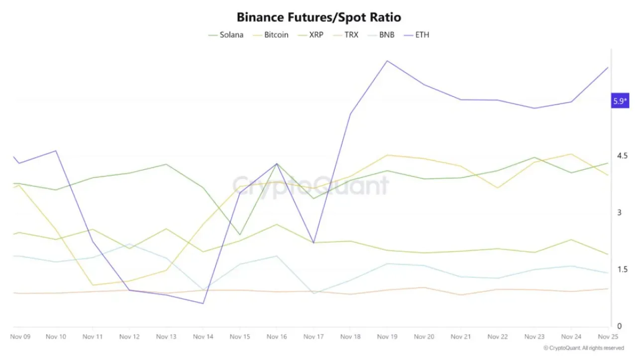 Ethereum Yatırımcıları Trend Değişikliğine İşaret Ediyor Ethereum Yatırımcıları Trend Değişikliğine İşaret Ediyor
