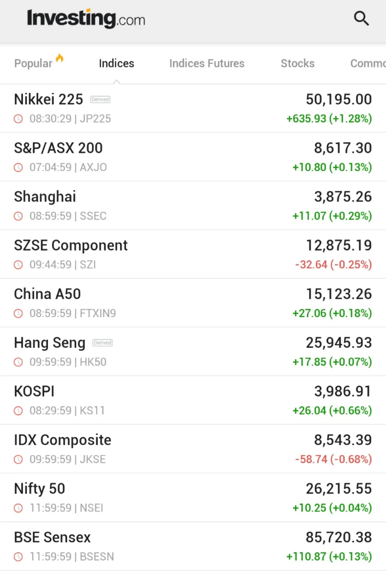 Asya Pasifik Borsalarında Yükseliş: Nikkei 225 Endeksi Yüzde 1,3 Arttı Asya Pasifik Borsalarında Yükseliş: Nikkei 225 Endeksi Yüzde 1,3 Arttı