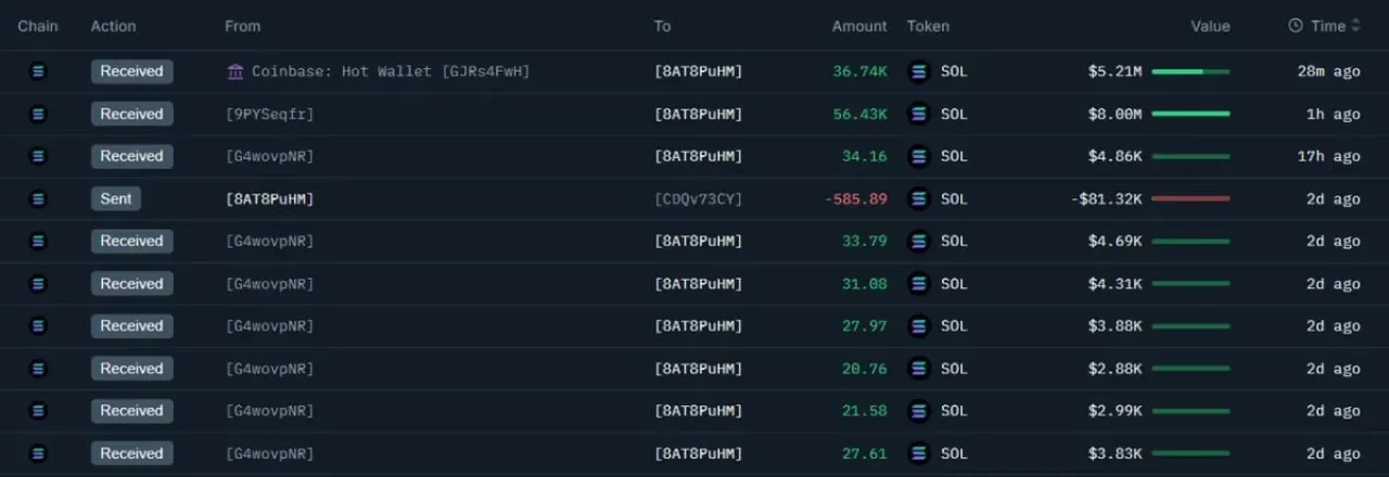 Bitwise, Solana ETF'si BSOL İçin Son Bir Saatte 93 Bin SOL Satın Aldı Bitwise, Solana ETF'si BSOL İçin Son Bir Saatte 93 Bin SOL Satın Aldı