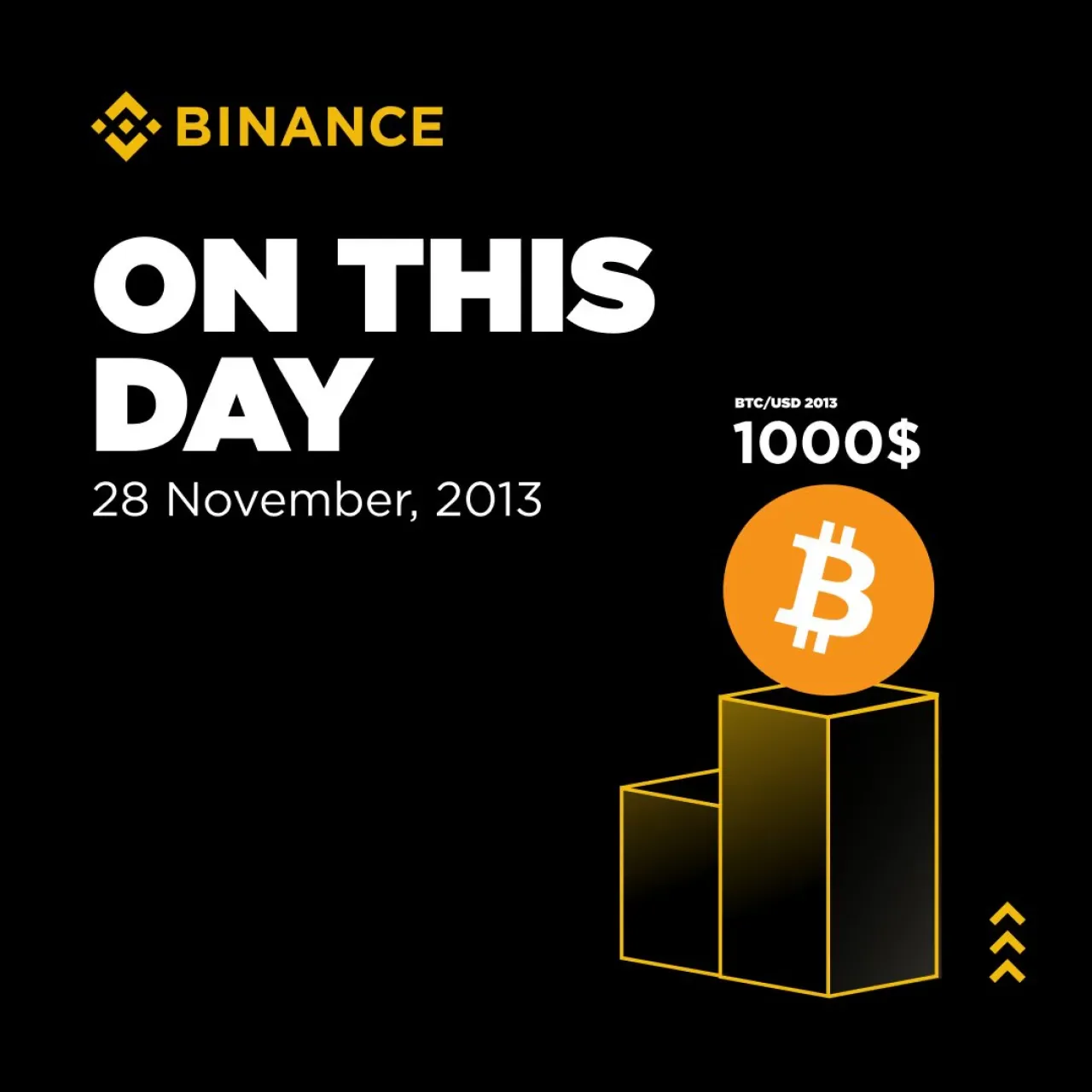 Bitcoin 1.000 Dolar Sınırını Aştı: 2013'teki Tarihi An Bitcoin 1.000 Dolar Sınırını Aştı: 2013'teki Tarihi An