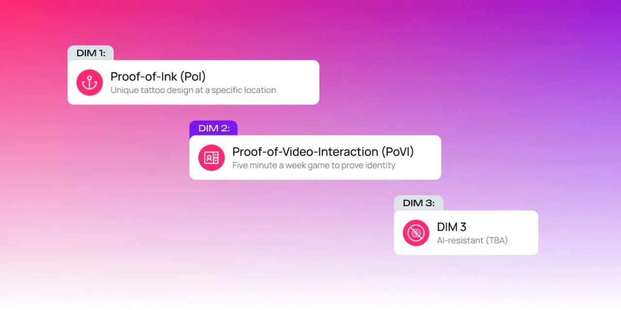 Polkadot'tan İnternet Kullanımını Yeniden Tanımlayacak Çığır Açıcı Teknoloji: Kimlik Kanıtı Polkadot'tan İnternet Kullanımını Yeniden Tanımlayacak Çığır Açıcı Teknoloji: Kimlik Kanıtı