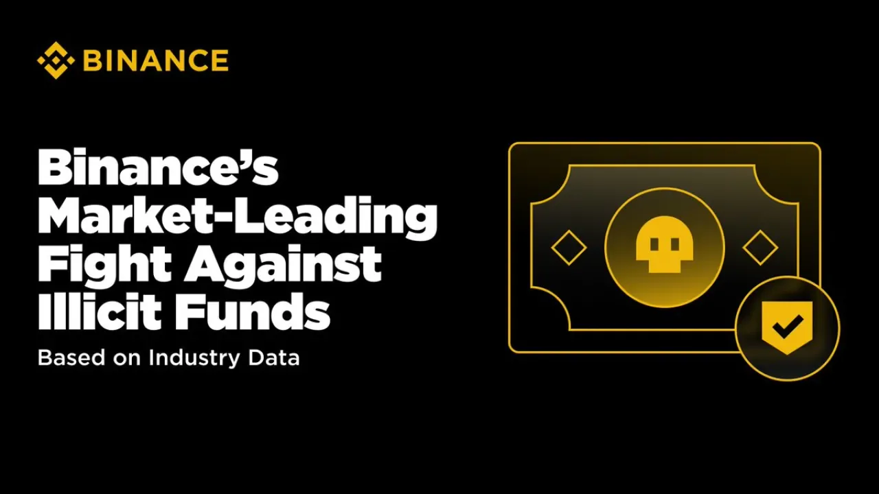 Binance'ta İllegal İşlem Oranları Yüzde 96-98 Oranında Düştü Binance'ta İllegal İşlem Oranları Yüzde 96-98 Oranında Düştü