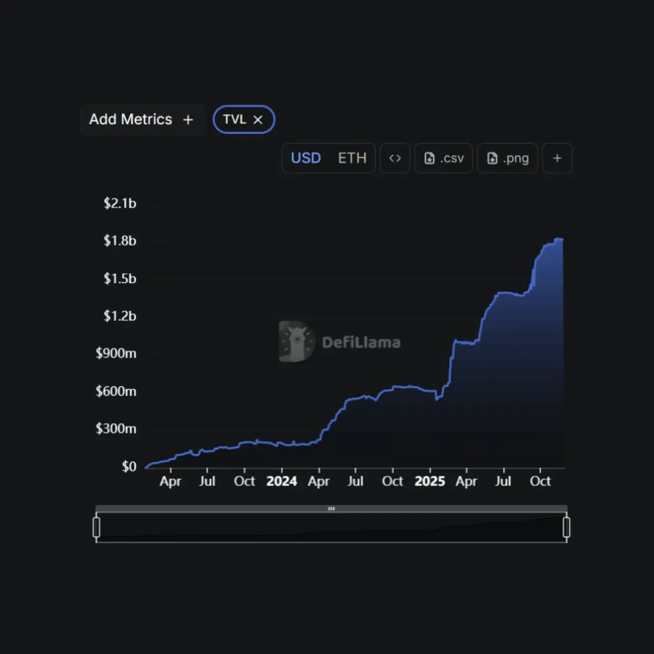 Kripto Piyasası 18 Günün Ardından Korku Döngüsünden Çıktı Kripto Piyasası 18 Günün Ardından Korku Döngüsünden Çıktı