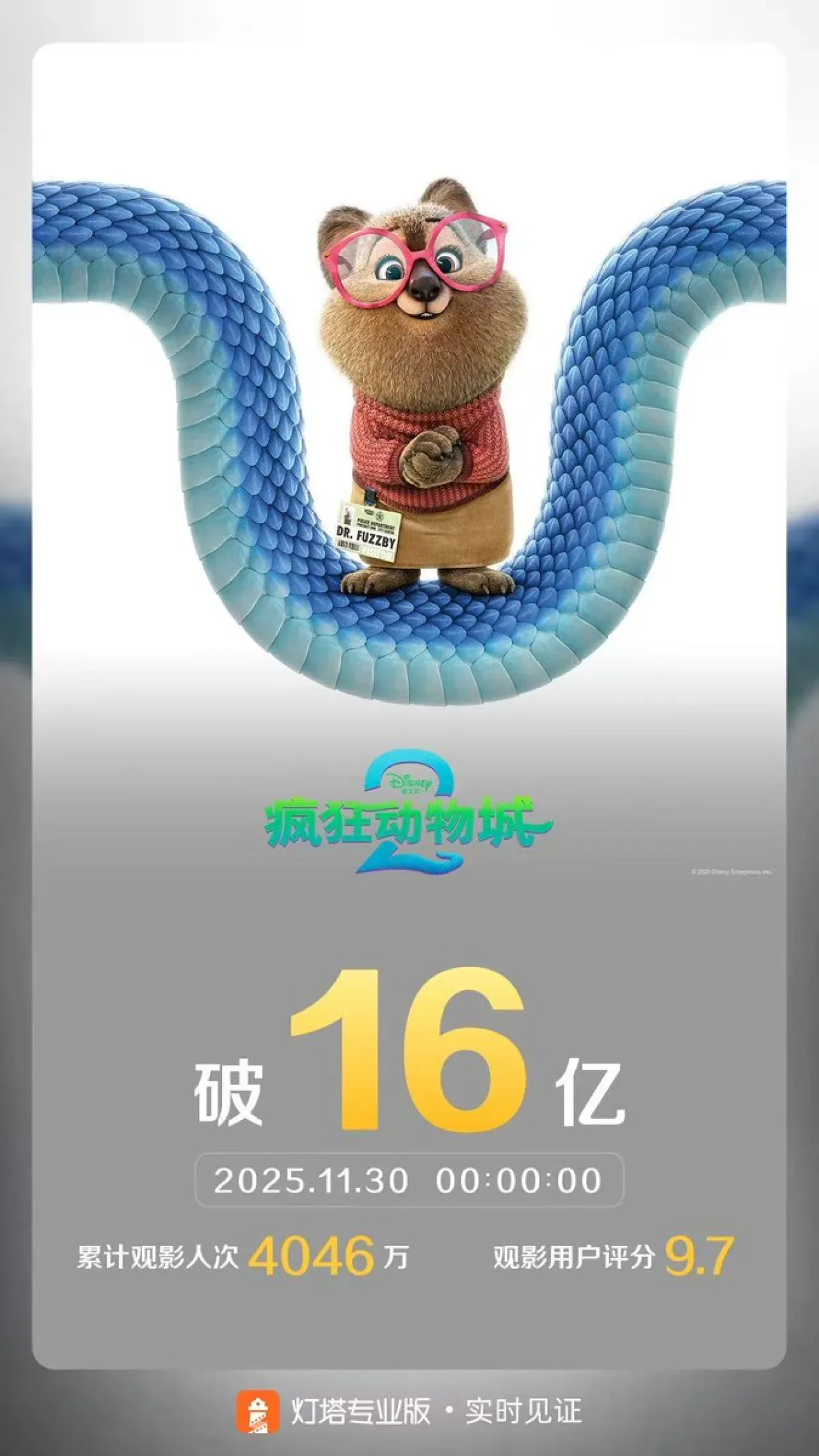 Zootopia 2, Çin'de Tüm Zamanların En Çok Hasılat Yapan Animasyon Filmi Oldu Zootopia 2, Çin'de Tüm Zamanların En Çok Hasılat Yapan Animasyon Filmi Oldu