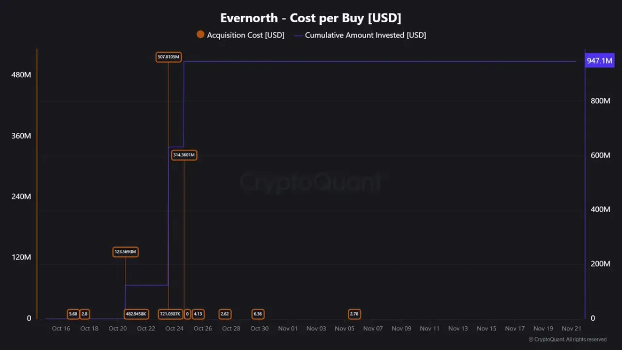 Kurumsal Şirketlerin Büyük Altcoin Yatırımları Açıklandı Kurumsal Şirketlerin Büyük Altcoin Yatırımları Açıklandı