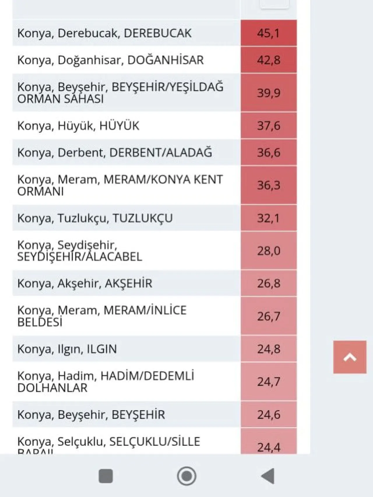 Konya'da Beklenen Yağışlar Gerçekleşti, Çiftçilerin Yüzü Güldü Konya'da Beklenen Yağışlar Gerçekleşti, Çiftçilerin Yüzü Güldü