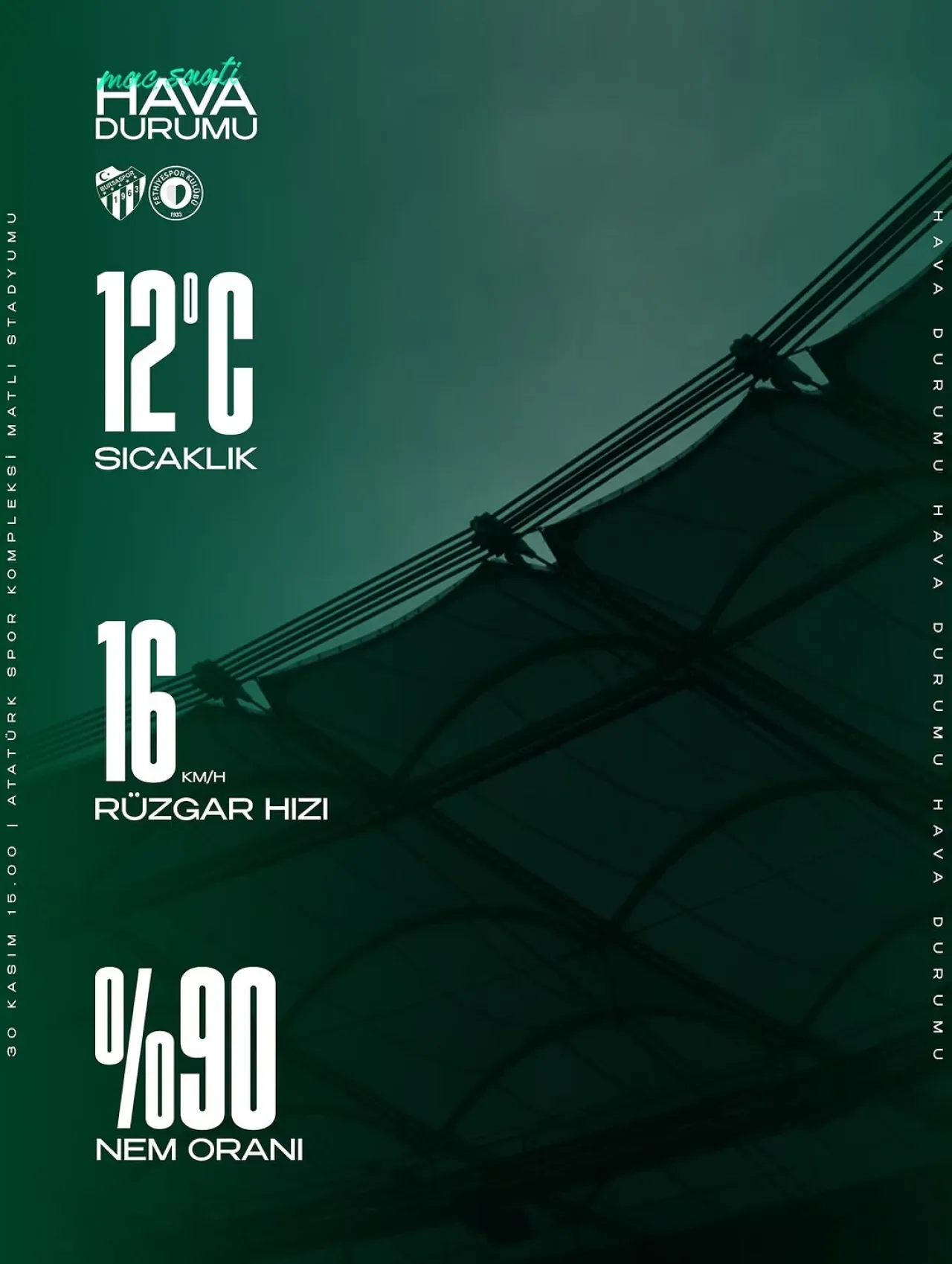 Bursaspor'un Karşılaşma Saatlerinde Hava Durumu Analizi Bursaspor'un Karşılaşma Saatlerinde Hava Durumu Analizi