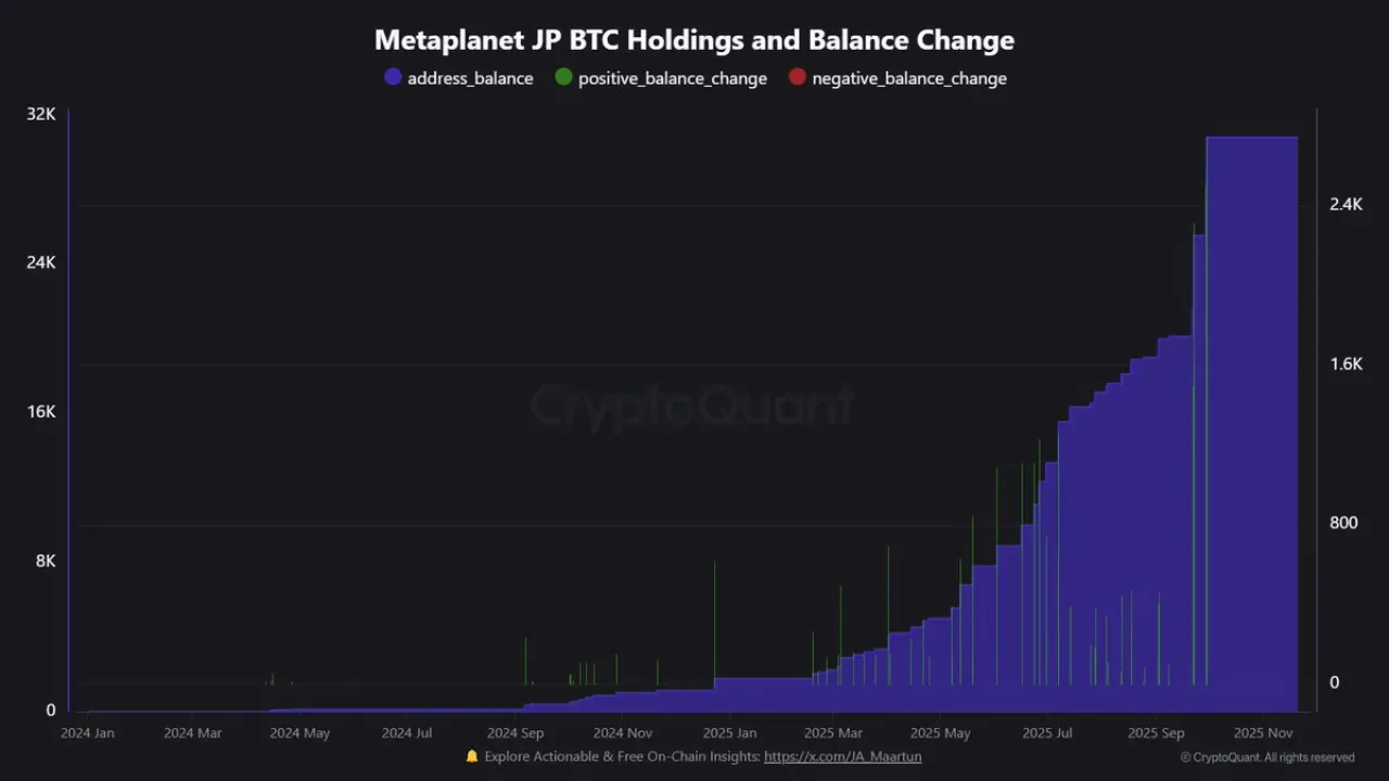 Şirketler Bitcoin Rezervlerini Artırıyor: MicroStrategy, Tesla ve Metaplanet'in BTC Stokları Şirketler Bitcoin Rezervlerini Artırıyor: MicroStrategy, Tesla ve Metaplanet'in BTC Stokları
