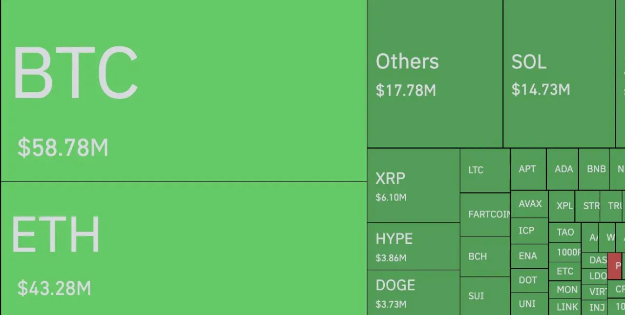 Son Bir Saatte Kripto Para Piyasasında 204 Milyon Dolarlık Likidasyon Yaşandı Son Bir Saatte Kripto Para Piyasasında 204 Milyon Dolarlık Likidasyon Yaşandı