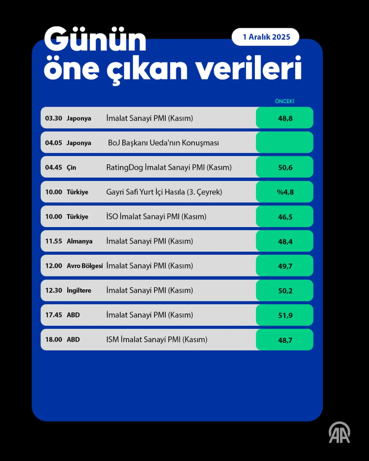 Küresel Piyasalarda Temkinli Başlangıç, Gözler Önemli Verilerde Küresel Piyasalarda Temkinli Başlangıç, Gözler Önemli Verilerde